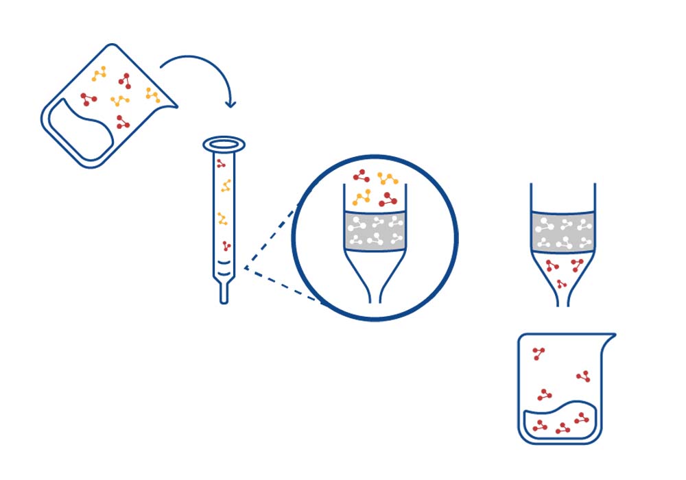 Solid Phase Extraction Affinisep